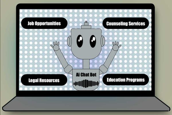 A computer with a screen of a robot symbolizing an AI Chat Bot who is holding up its arms with four bubbles saying, “Job Opportunities,” "Counseling Services,” “Legal Resources,” and “Education Programs.”